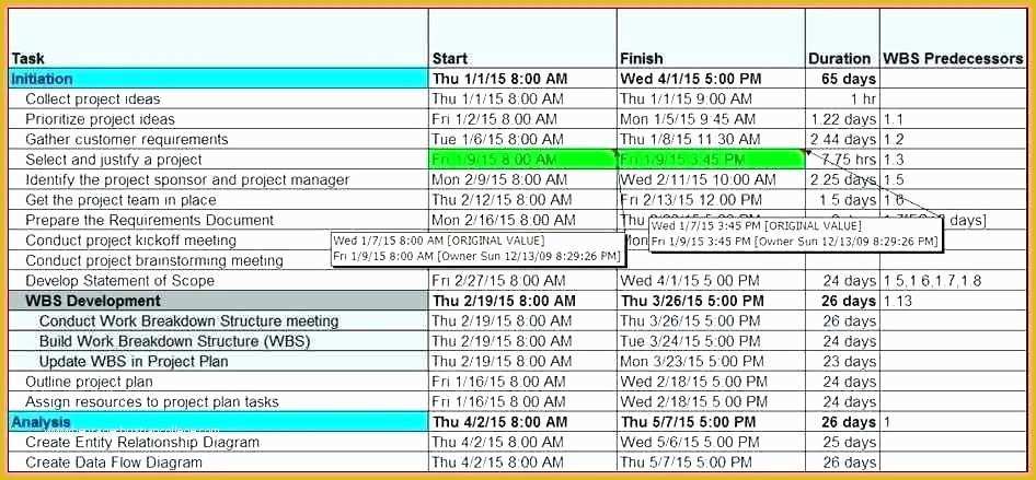 Free Simple Project Timeline Template Excel Of Project Plan Template Excel Spreadsheet Implementation