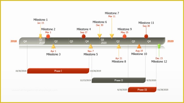 Free Simple Project Timeline Template Excel Of Project Timeline Free Timeline Templates