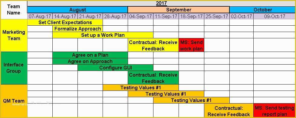 Free Simple Project Timeline Template Excel Of Project Timeline Template 8 Free Samples Free Project