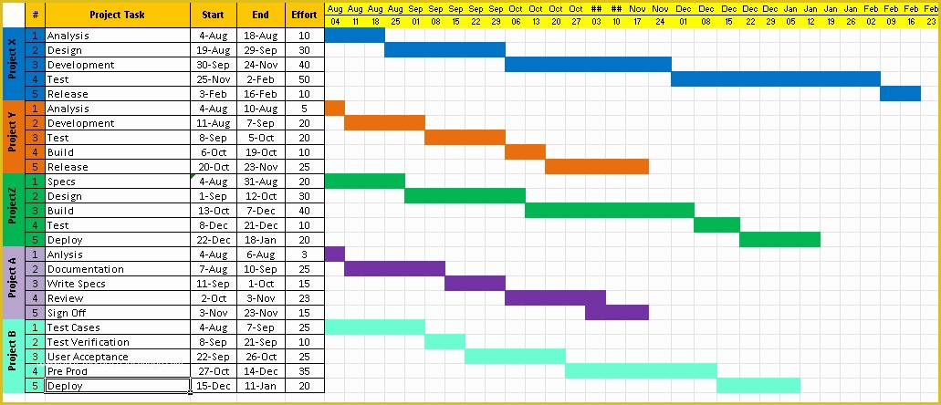 Free Simple Project Timeline Template Excel Of Project Timeline Template Excel Download Free Project