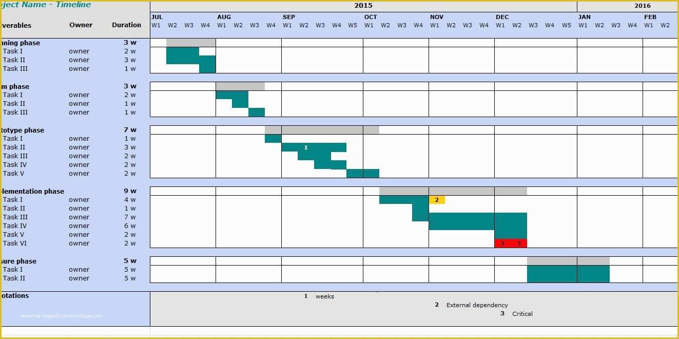 Free Simple Project Timeline Template Excel Of Project Timeline Template My Excel Templates