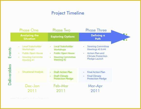 Free Simple Project Timeline Template Excel Of Simple Timeline Template 10 Download Free Documents In