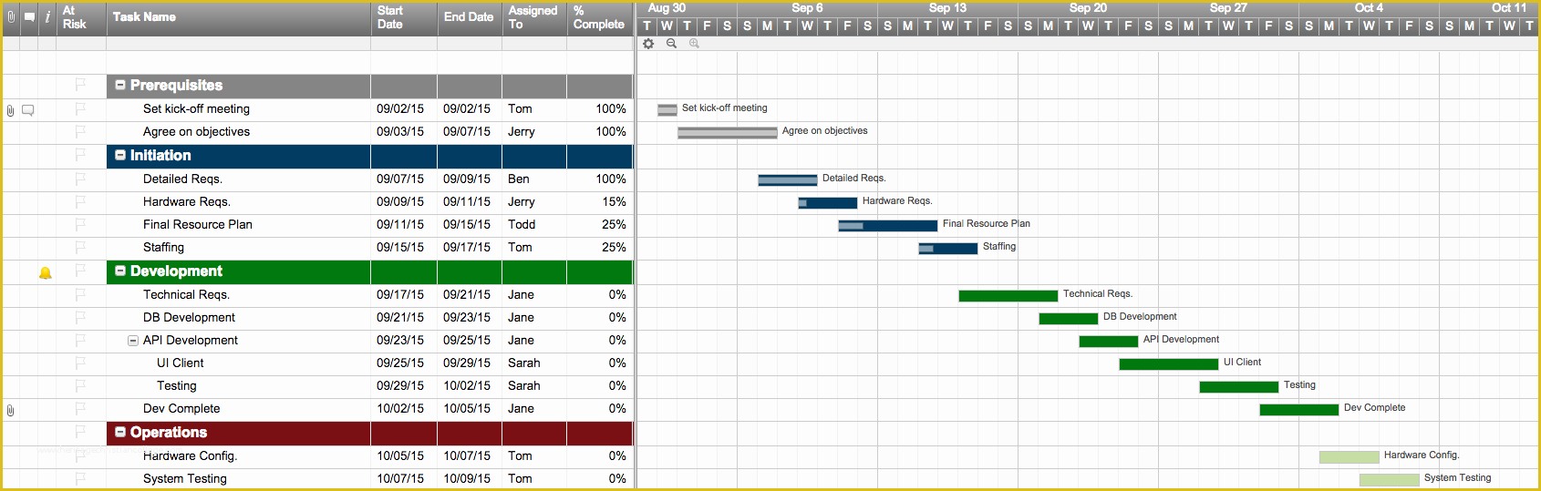 Free Simple Project Timeline Template Excel Of top Project Plan ...