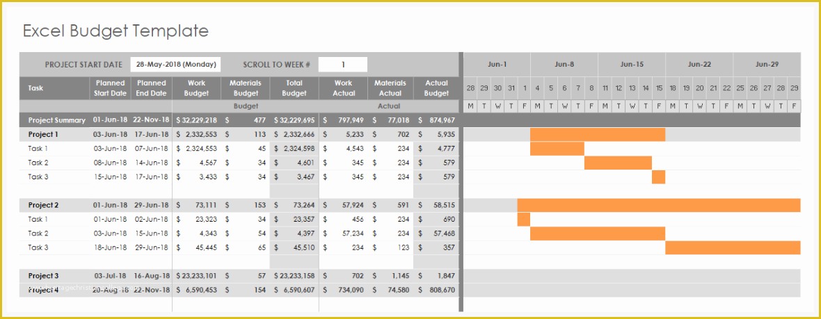 Free Simple Project Timeline Template Excel Of Using Excel for Project Management