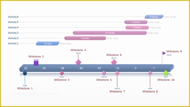 Free Simple Project Timeline Template Excel Of Visual Excel Schedule Free Gantt Templates