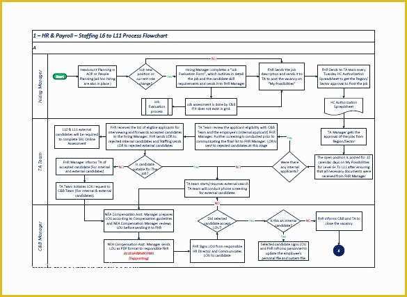 Free Sitemap Template Excel Of Application Flow Chart Template – 44 Flow Chart Templates