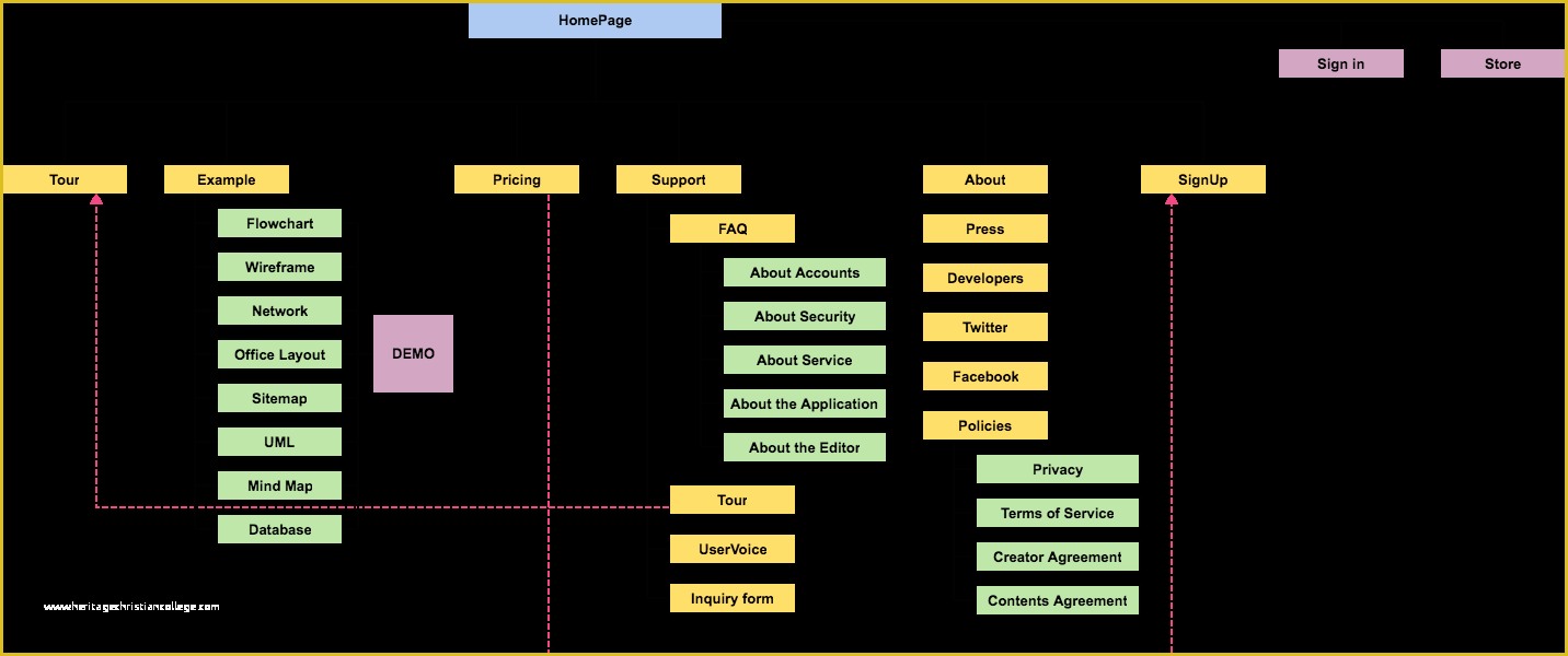 Free Sitemap Template Excel Of Beaufiful Site Map Template S Elegant Website