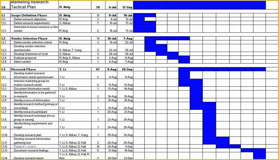 Free Sitemap Template Excel Of Marketing Plan Template Excel Mexhardware