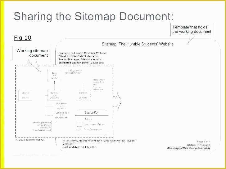 Free Sitemap Template Excel Of Process Map Template Excel Flowchart organizational Flow