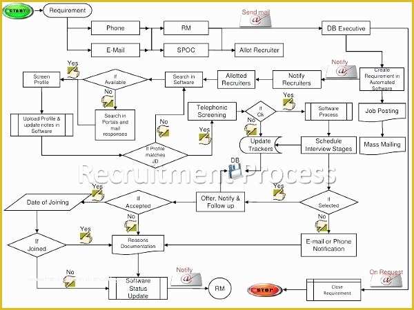 Free Sitemap Template Excel Of Site Map Template Excel Sharing the Sitemap Document Fig