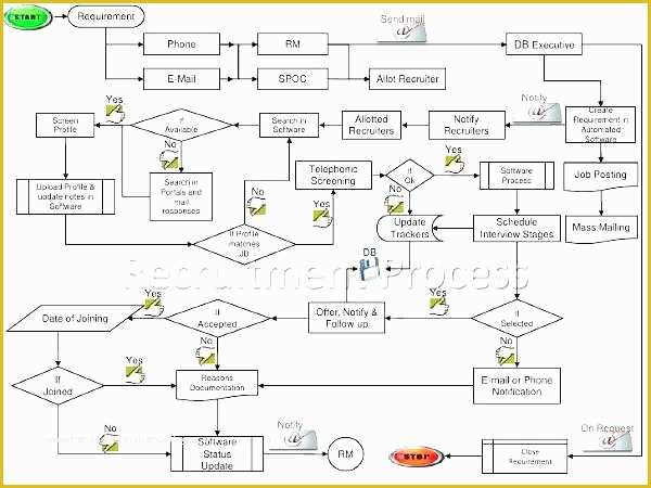 Free Sitemap Template Excel Of Website Diagram Template – Suidakrafo