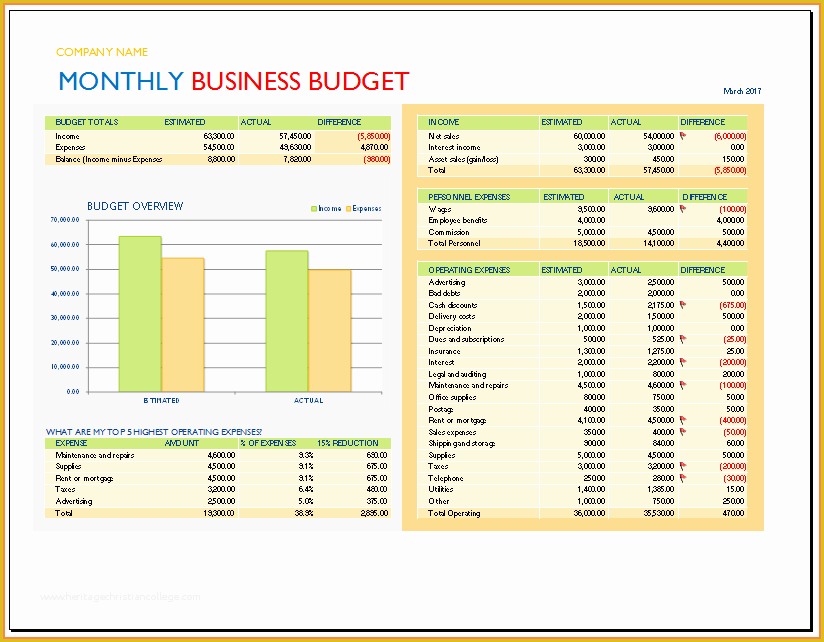 Free Small Business Budget Template Excel Of 9 Spreadsheet Business