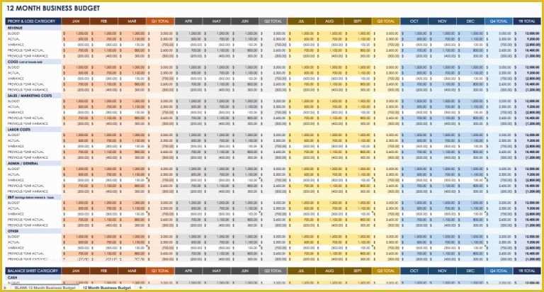 Free Small Business Budget Template Excel Of Business Bud Template