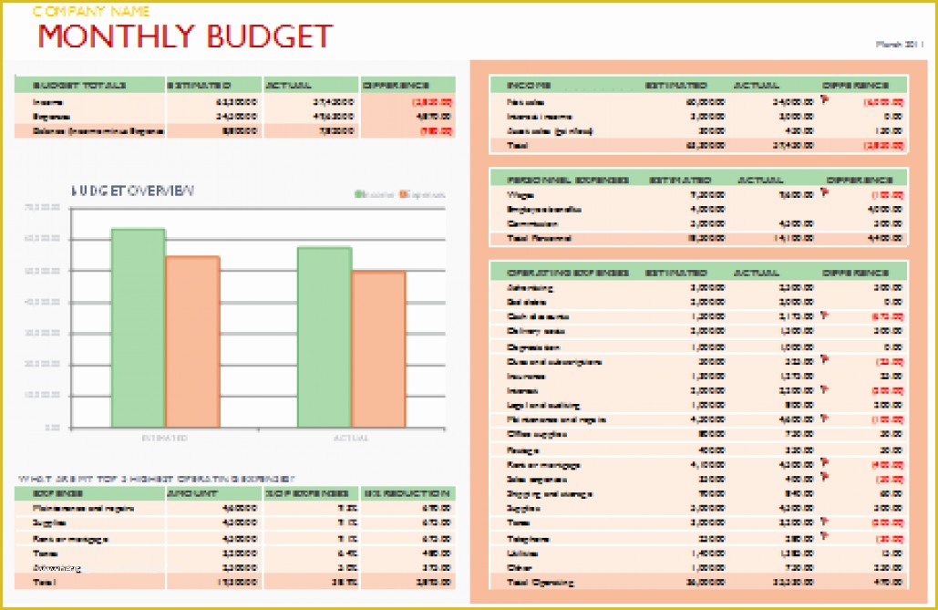 Free Small Business Budget Template Excel Of Monthly Business Bud Template Excel Small Business