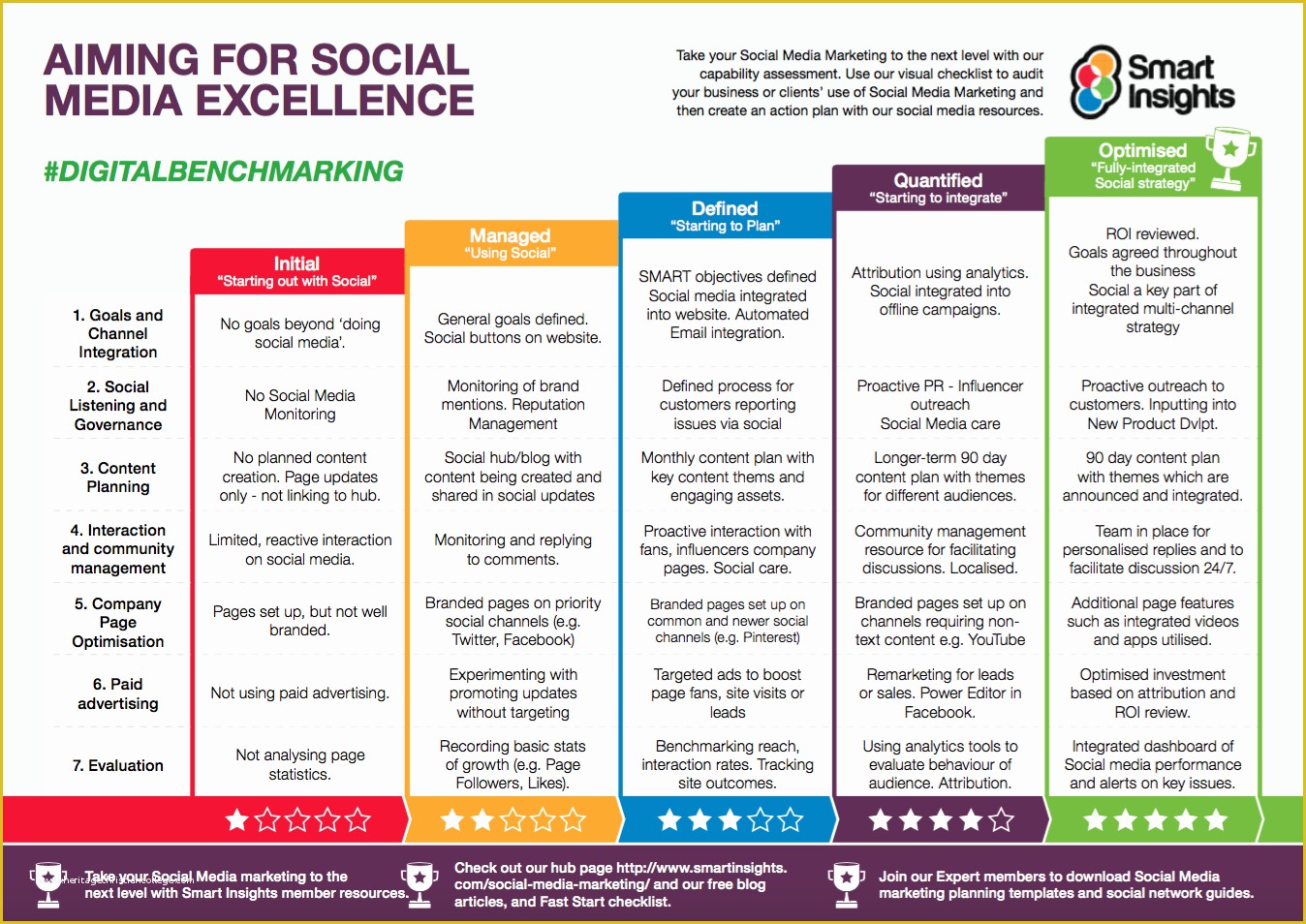 Free social Media Marketing Plan Template Of 24 Of social Media Marketing Plan Template