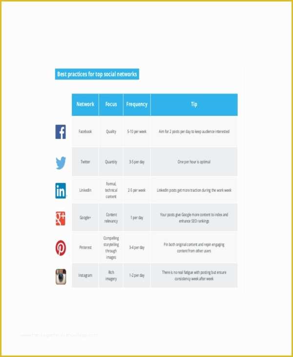 Free social Media Marketing Plan Template Of 8 social Media Marketing Templates – Free Sample Example