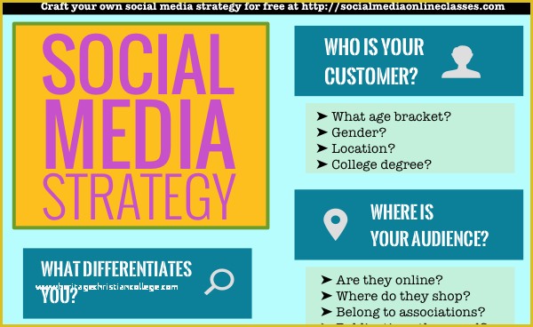 Free social Media Marketing Plan Template Of Get Your Free social Media Strategy Template & Spreadsheet