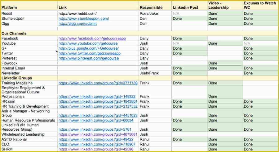 Free social Media Marketing Plan Template Of Key Templates for Content Marketing social Media