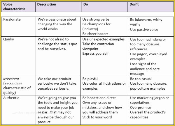 Free social Media Marketing Plan Template Of social Media Marketing Plan An 11 Step Template