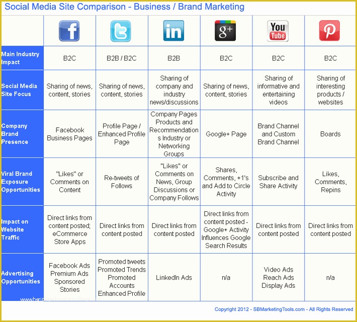 Free social Media Marketing Plan Template Of social Media Plan Template