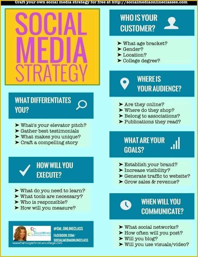 Free social Media Marketing Plan Template Of social Media Strategy Template social Media Strategy Plan
