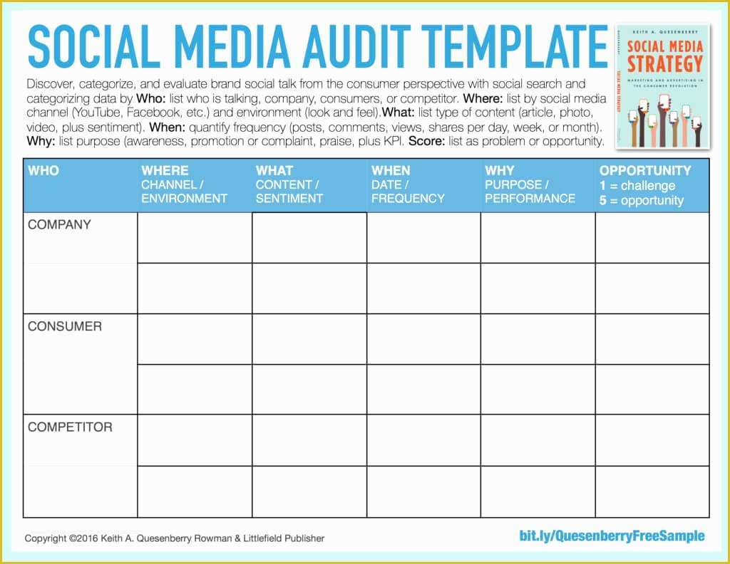 Free social Media Marketing Plan Template Of social Media Templates