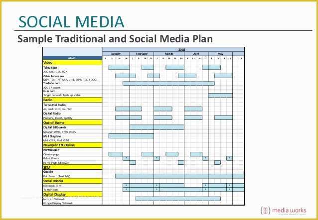Free social Media Marketing Plan Template Of why Marketers Need to Write A Poem for their Media
