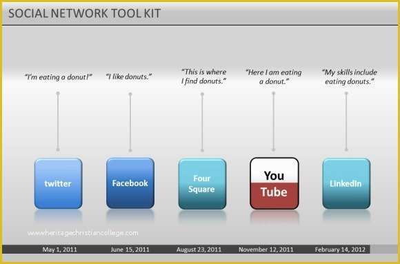 Free social Media Presentation Template Of Animated social Network Powerpoint Template for Presentations