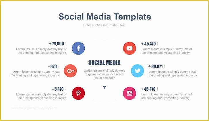 Free social Media Presentation Template Of social Media Ppt Template Free Download now