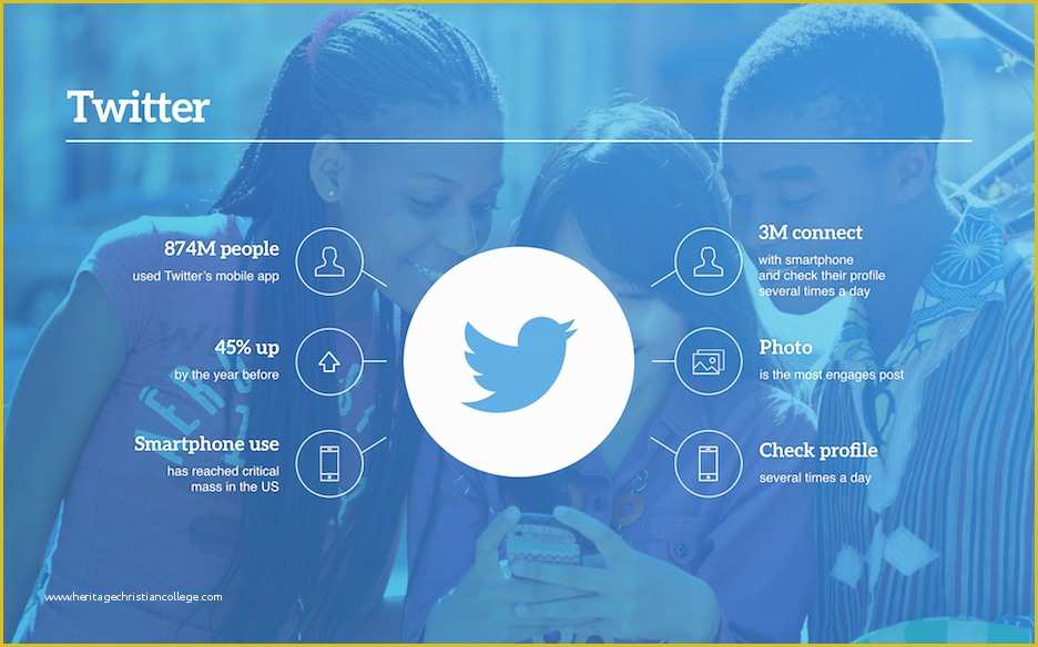 Free social Media Presentation Template Of social Media Presentation Template