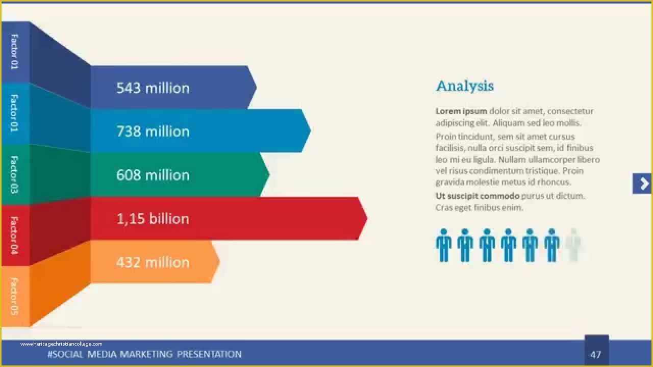 Free social Media Presentation Template Of social Media Presentation Template