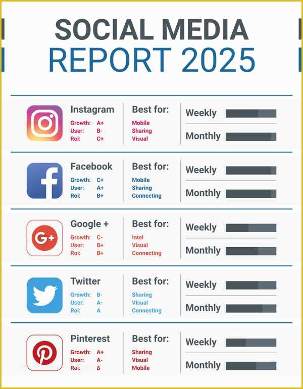 Free social Media Video Template Of 11 social Media Report Templates – Free Sample Example