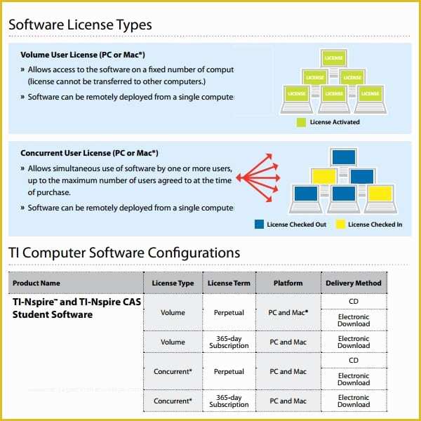 Free software License Agreement Template Of 6 Free software License Agreement Templates Excel Pdf