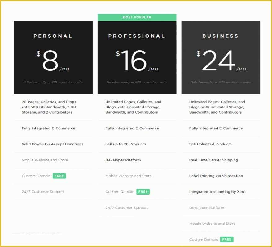 Free Squarespace Templates Of New Squarespace Templates
