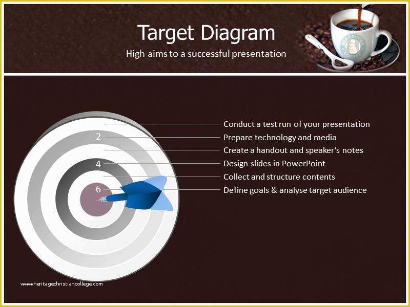 Free Starbucks Coffee Powerpoint Template Of Starbucks Powerpoint Templates and Backgrounds