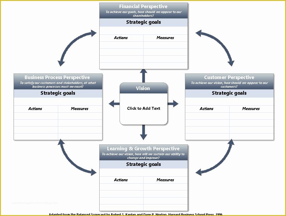 Free Strategic Plan Template Of 18 Free Plan Templates Excel Pdf formats