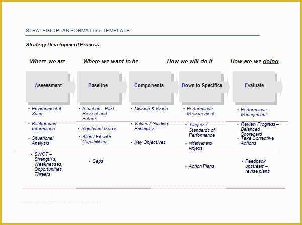 Free Strategic Plan Template Of 30 Strategic Plan Templates Pdf Word