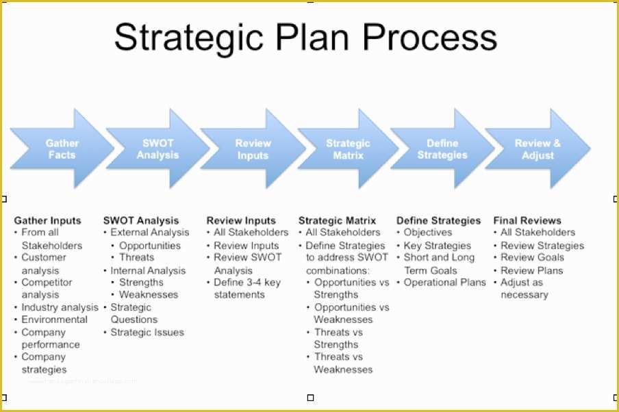Free Strategic Plan Template Of 5 Free Strategic Plan Templates Word Excel Pdf formats