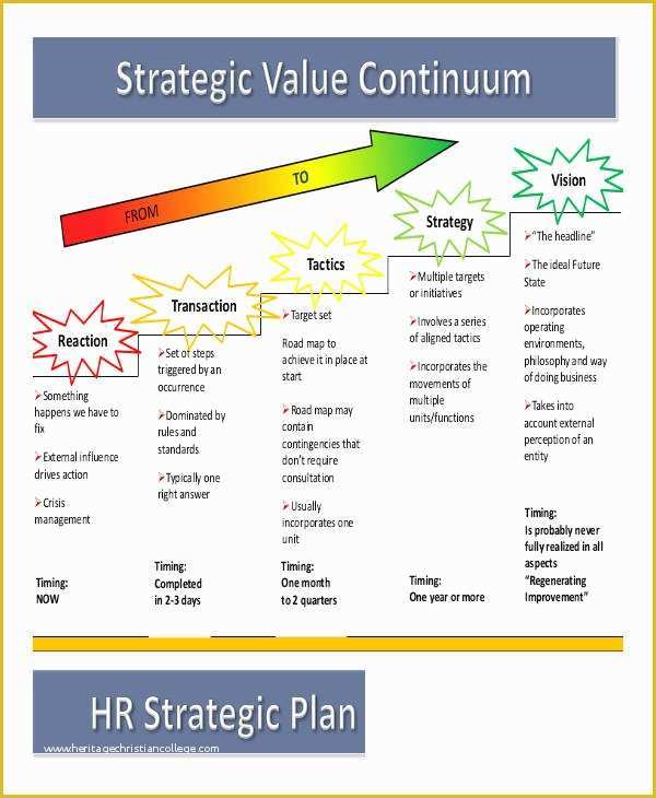 Free Strategic Plan Template Of Free Strategic Plan 45 Free Word Pdf Ppt format