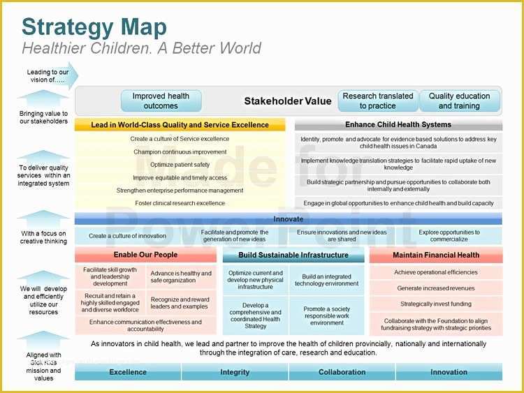 Free Strategic Plan Template Of Strategic Plan Powerpoint Template