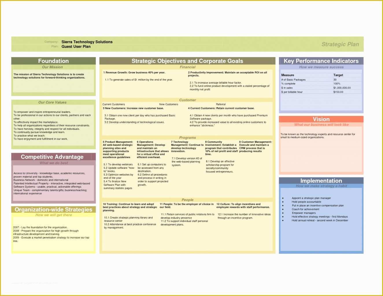 strategic business plan sample pdf