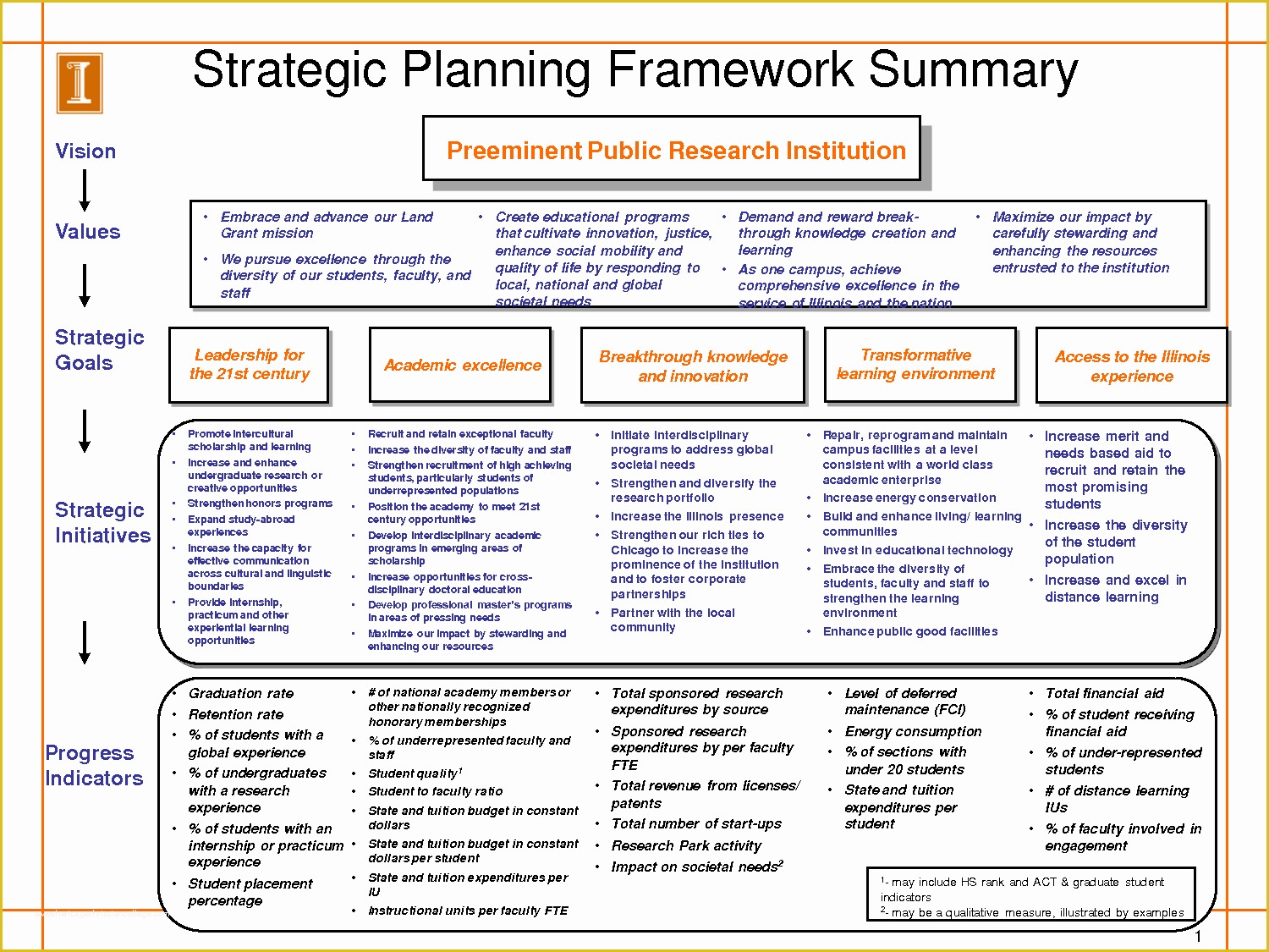 Free Strategic Plan Template Of Strategic Plan Template