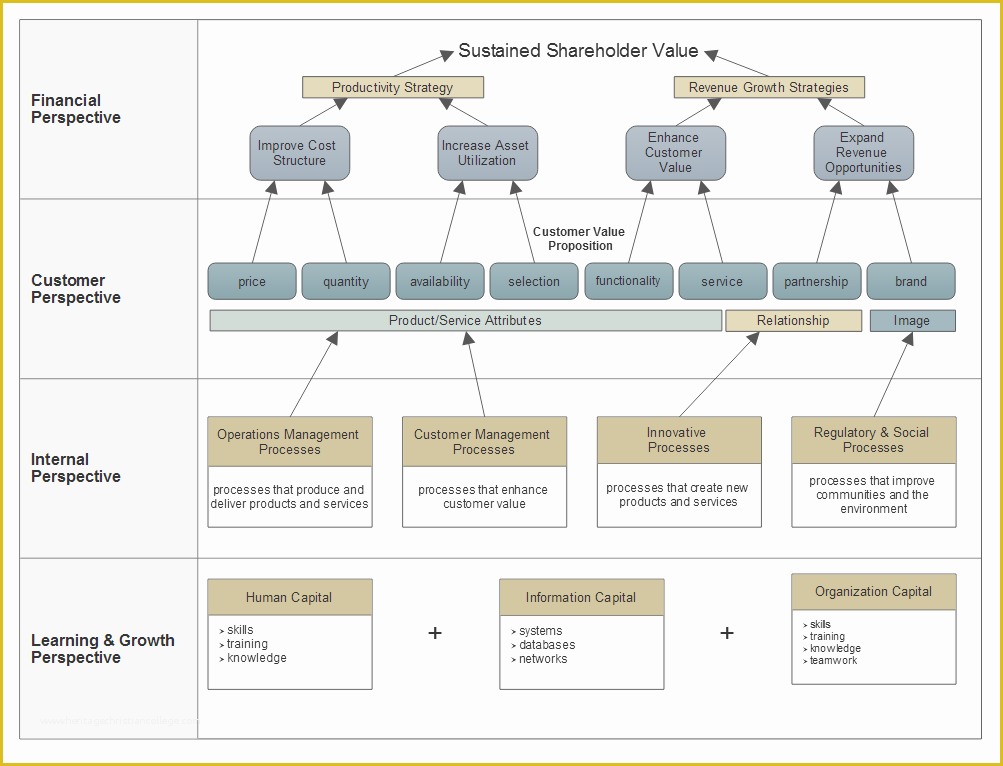 Free Strategic Plan Template Of Strategic Planning Templates Get Free Templates to Help