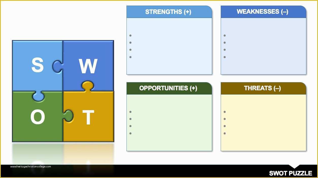 Free Swot Chart Template Of 14 Free Swot Analysis Templates