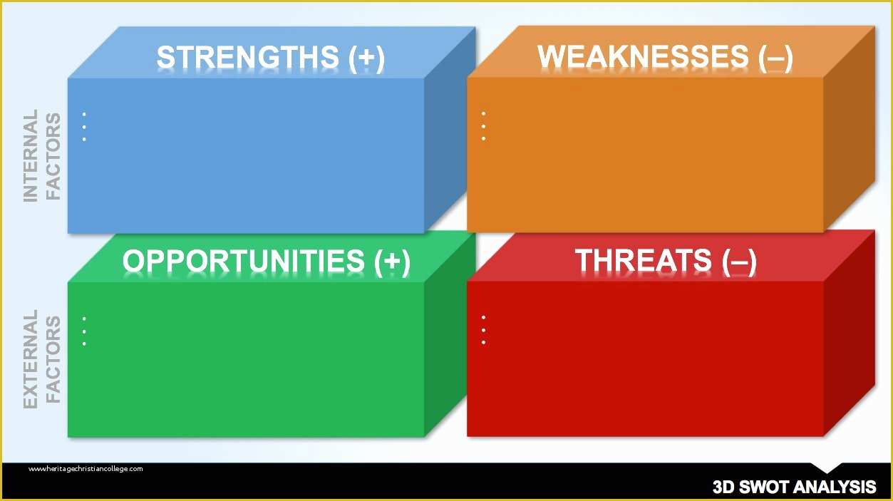 Free Swot Chart Template Of 14 Free Swot Analysis Templates Smartsheet