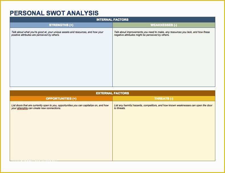 Free Swot Chart Template Of 14 Free Swot Analysis Templates – Smartsheet with Regard