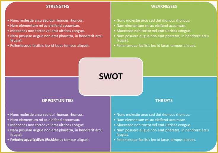 Free Swot Chart Template Of 24 Best Free Swot Analysis Templates In Word Images On
