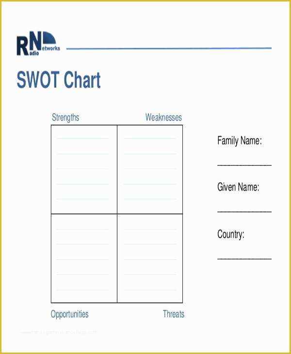 Free Swot Chart Template Of 37 Sample Chart Templates