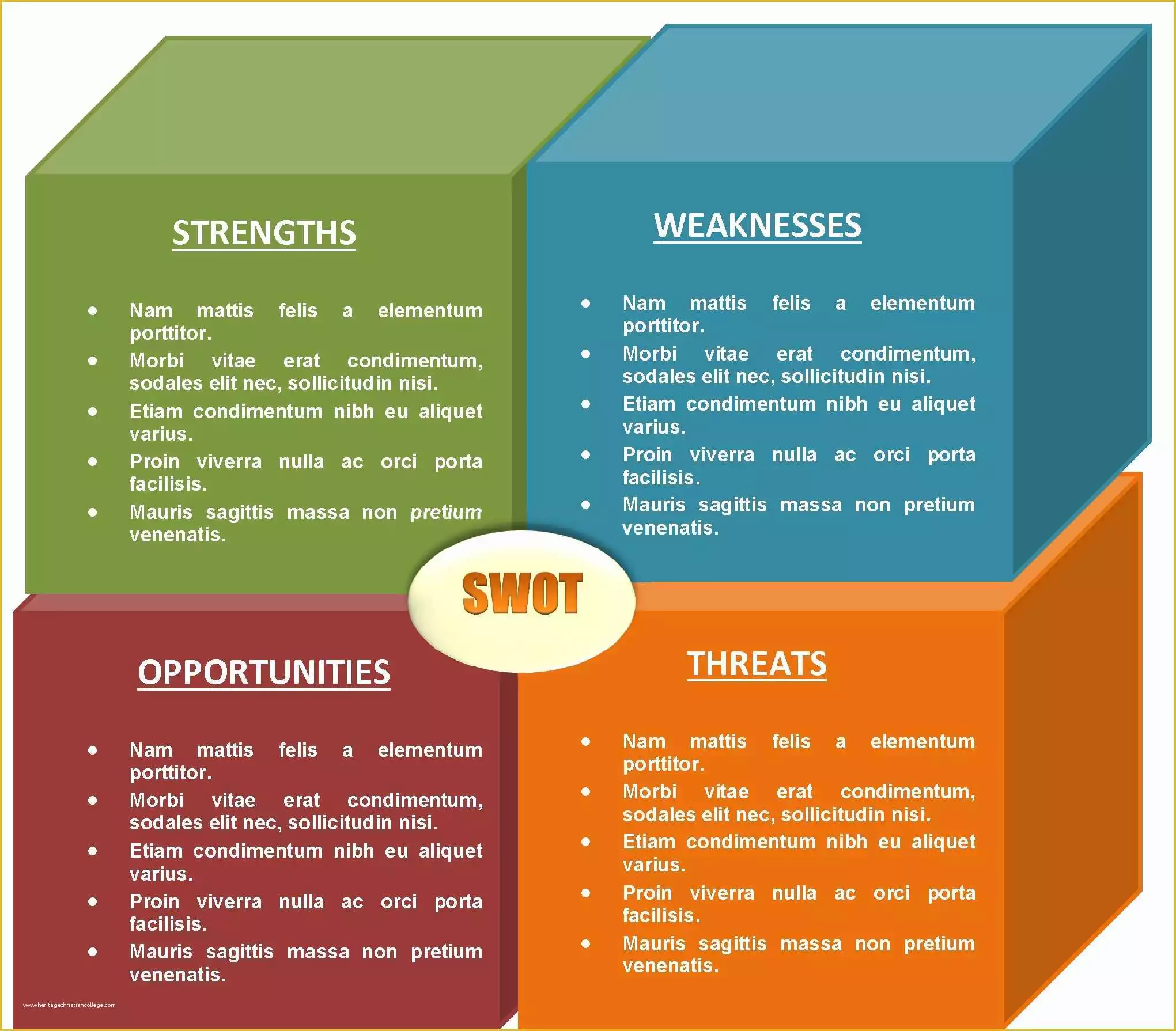 SWOT Analysis Chart Example