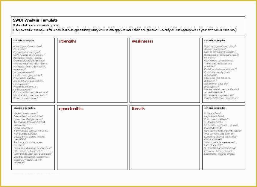 Free Swot Chart Template Of 40 Powerful Swot Analysis Templates & Examples